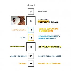 Índice Primavera Fanzine Nº1 - Febrero 2020
