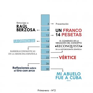 Índice Primavera Fanzine Nº2 - Junio 2020